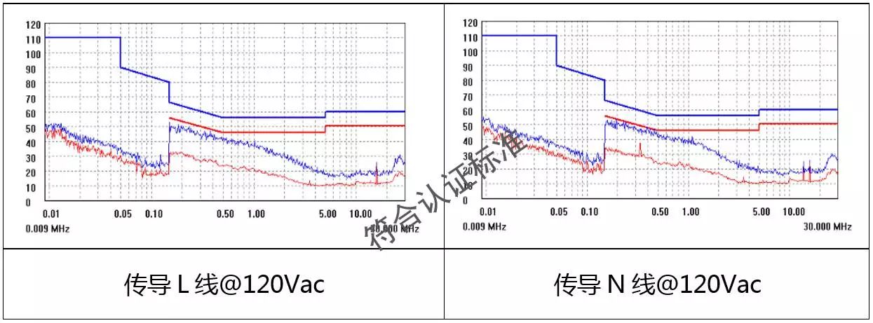 The chip SM2096E introduced by Mingwei effectively solves various problems caused by chip-free capacitors.