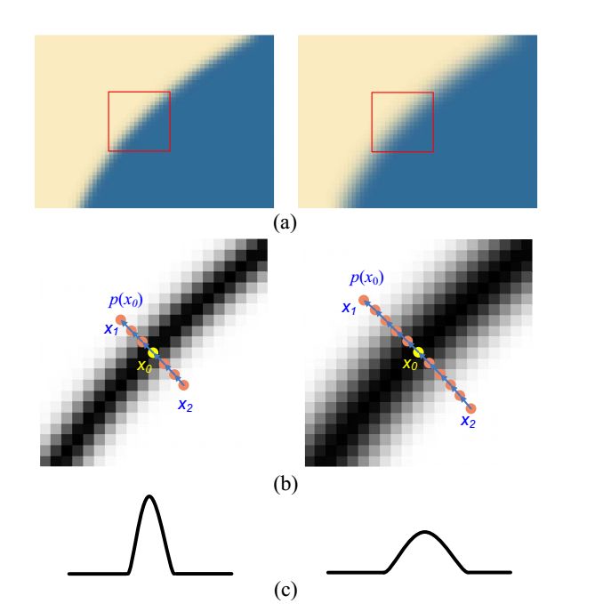 Practical exploration of artificial intelligence in video applications, involving codecs, super-resolution, etc.