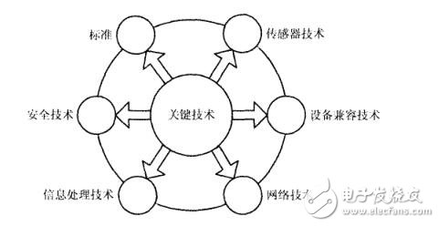 The Development Significance of Industrial Internet of Things_Analysis of the Future of Industrial Internet of Things