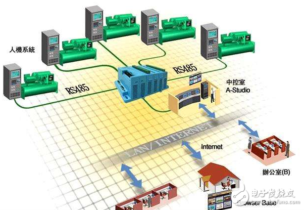 Fieldbus Introduction_Fieldbus Anti-jamming Measures