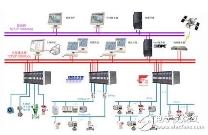 Fieldbus Introduction_Fieldbus Anti-jamming Measures