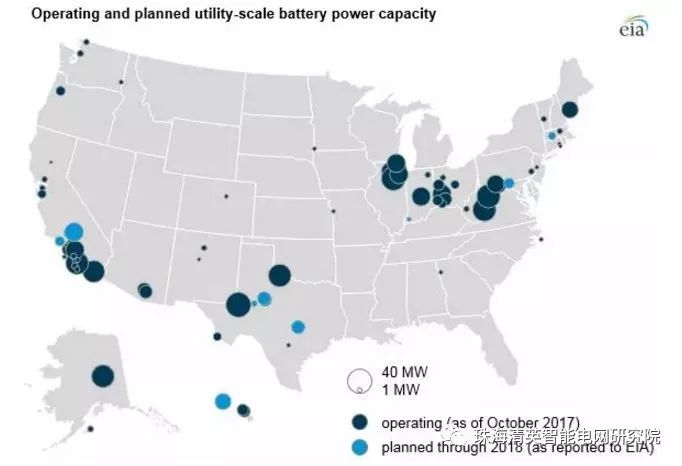 The cost component of energy storage batteries and their role in the power grid