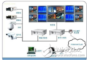 The equipment and solutions needed for connecting the splicing screen of the hard disk video recorder in the monitoring system