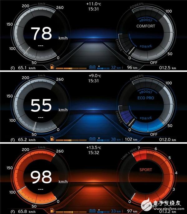 Automotive electronic trend enhancement How should the embedded HMI system design break?
