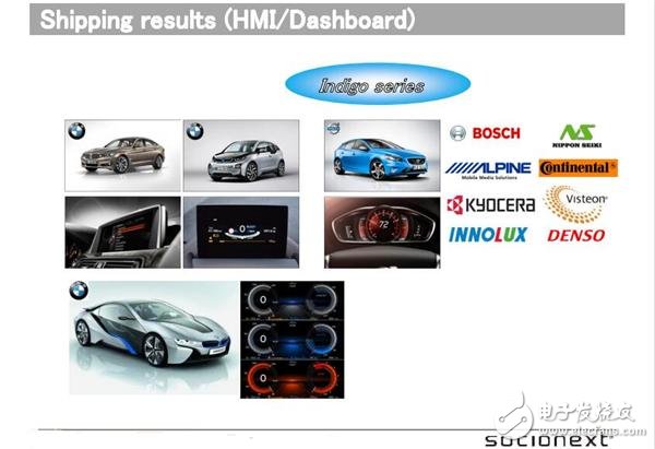 Automotive electronic trend enhancement How should the embedded HMI system design break?