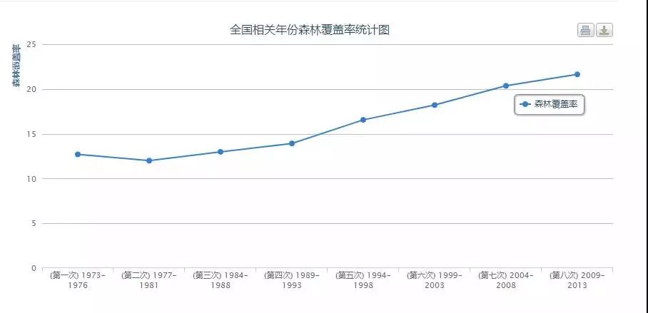 The project of the Lushan Forest Fire Prevention Monitoring and Early Warning System, which Yingka participated in, has been completed and fully operational.