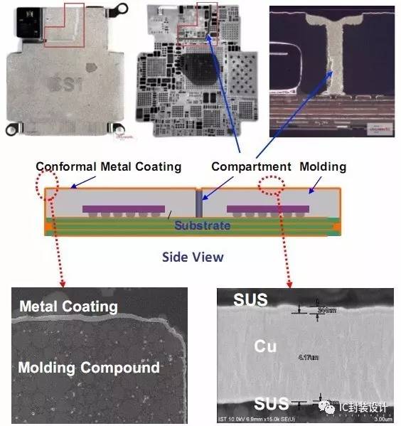 Apple S1 SiP package compartment shielding structure