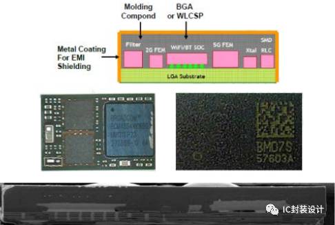 WiFi Module Conformal Shielding Structure