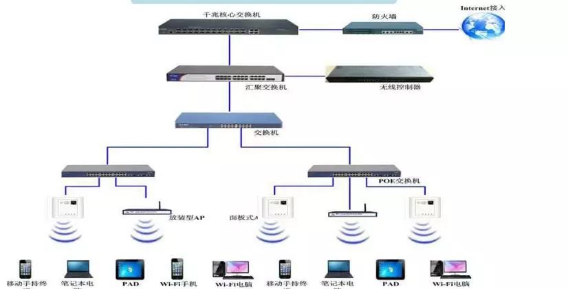 A basic introduction to the basics of wireless network systems