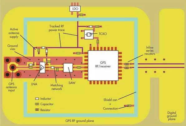 Guidance and advice on the design and layout of radio frequency (RF) printed circuit boards (PCBs)