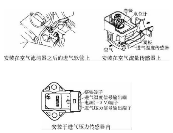 Introduction of installation position of intake air temperature sensor