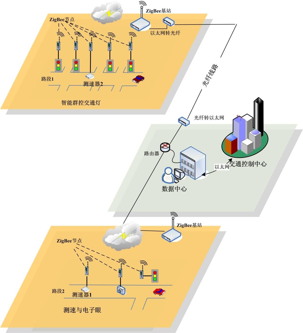 Introducing the zigbee communication solution for the intelligent transportation industry