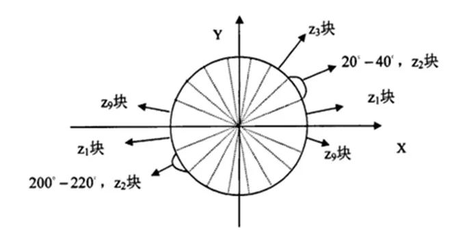 HOG feature and implementation process of extraction algorithm