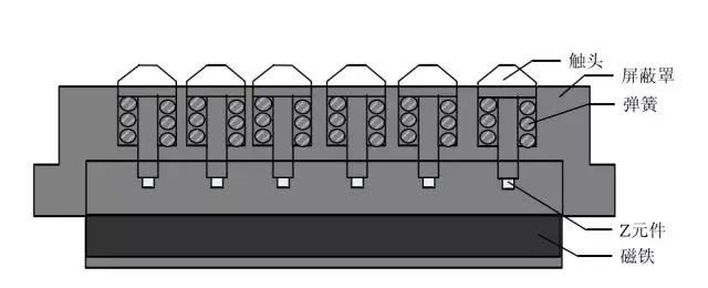 Analysis of the development history, function, classification and application of tactile sensors