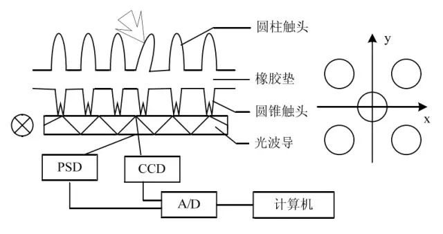 Analysis of the development history, function, classification and application of tactile sensors