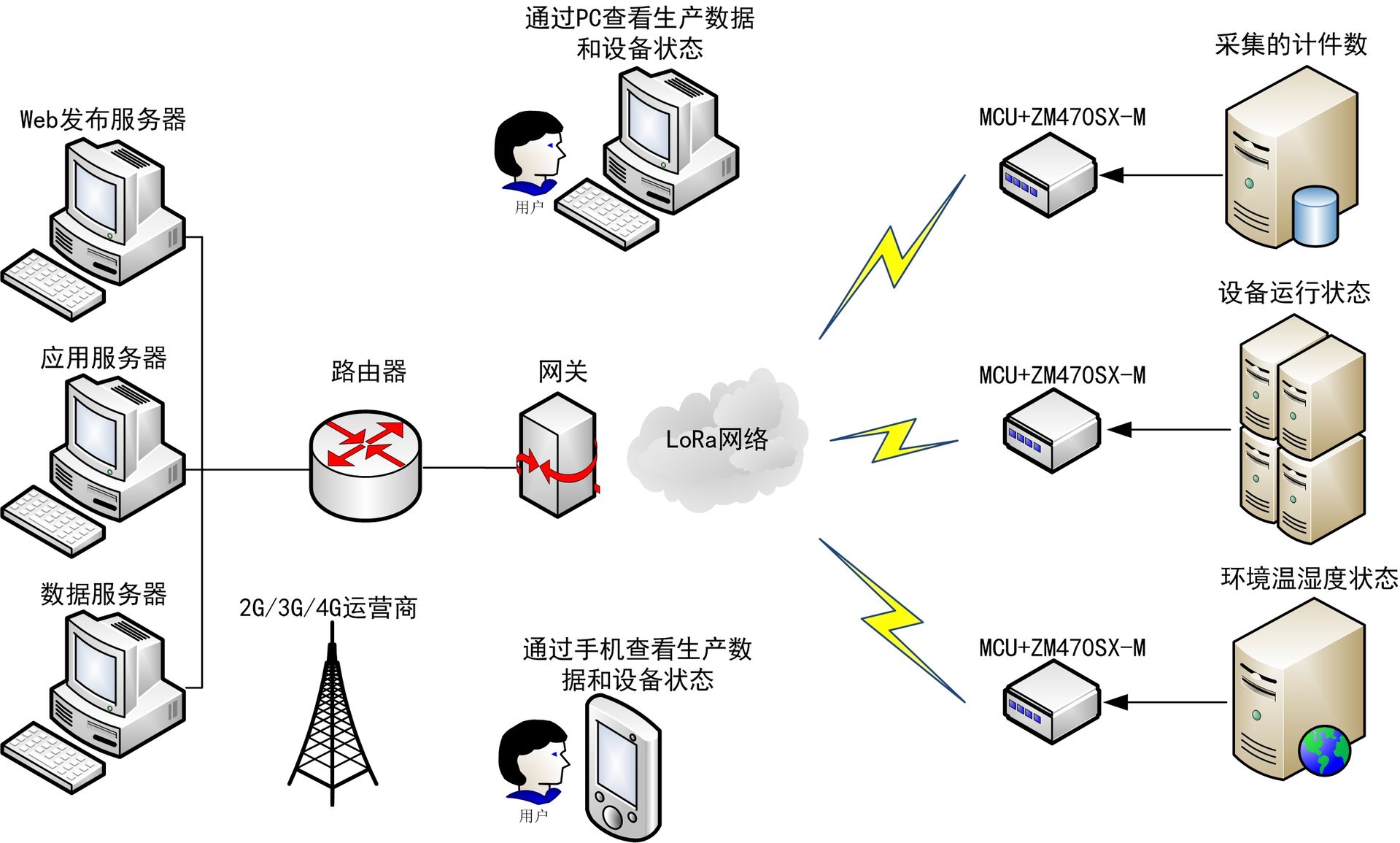 A brief overview of the application of LoRa technology in smart factories