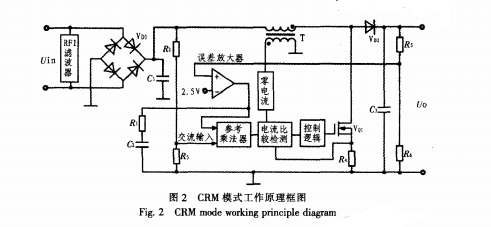 Design of LED drive power PFC circuit