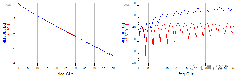 Sharing the impact of cross-segmentation design on high-speed circuit signals