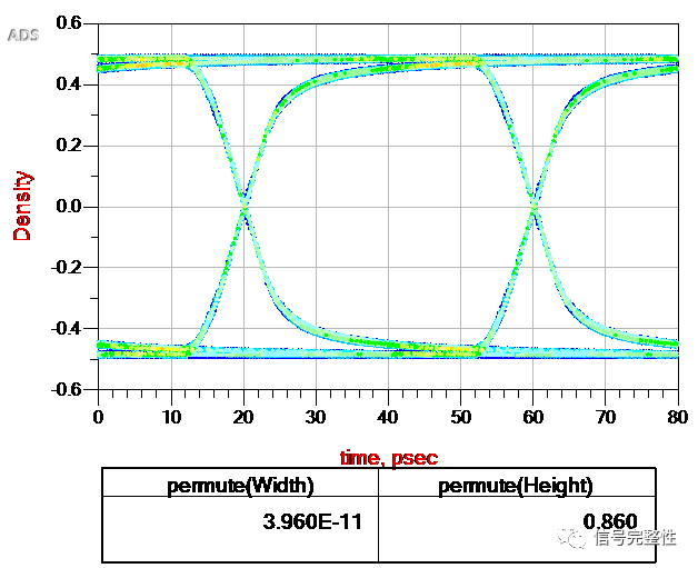 Sharing the impact of cross-segmentation design on high-speed circuit signals