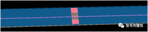 Sharing the impact of cross-segmentation design on high-speed circuit signals