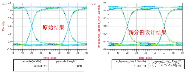 Sharing the impact of cross-segmentation design on high-speed circuit signals