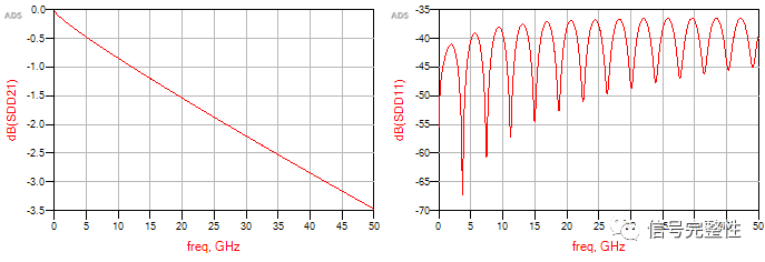 Sharing the impact of cross-segmentation design on high-speed circuit signals