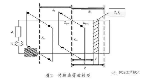 Using the transmission line equivalent model to derive the calculation formula for the shielding effectiveness of the rectangular cavity of the double-layer loading circuit board and verifying