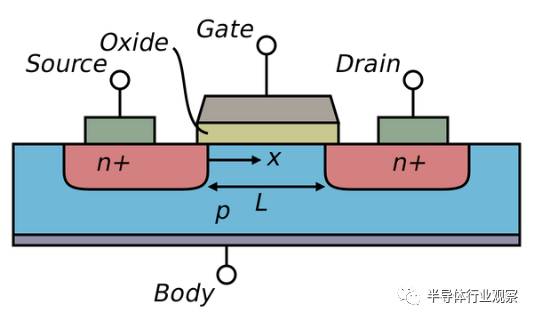 Analyze the meaning of the technology node and the three questions and answers involved in the process of shrinking the transistor