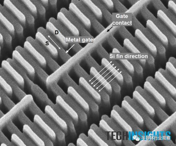 Analyze the meaning of the technology node and the three questions and answers involved in the process of shrinking the transistor