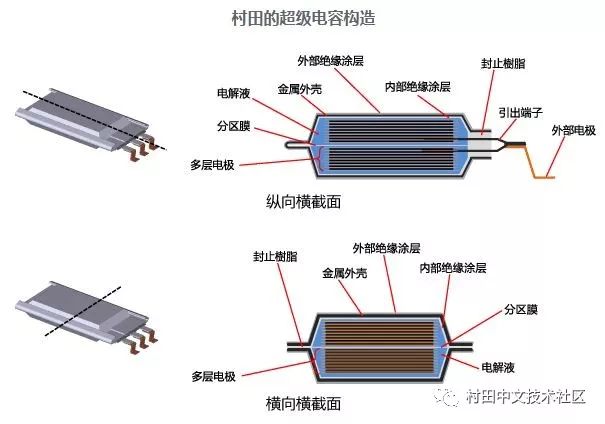 Solving the problem of insufficient power - super capacitor