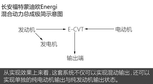 Changan Ford Mondeo launches plug-in hybrid vehicle and analyzes its technical solutions