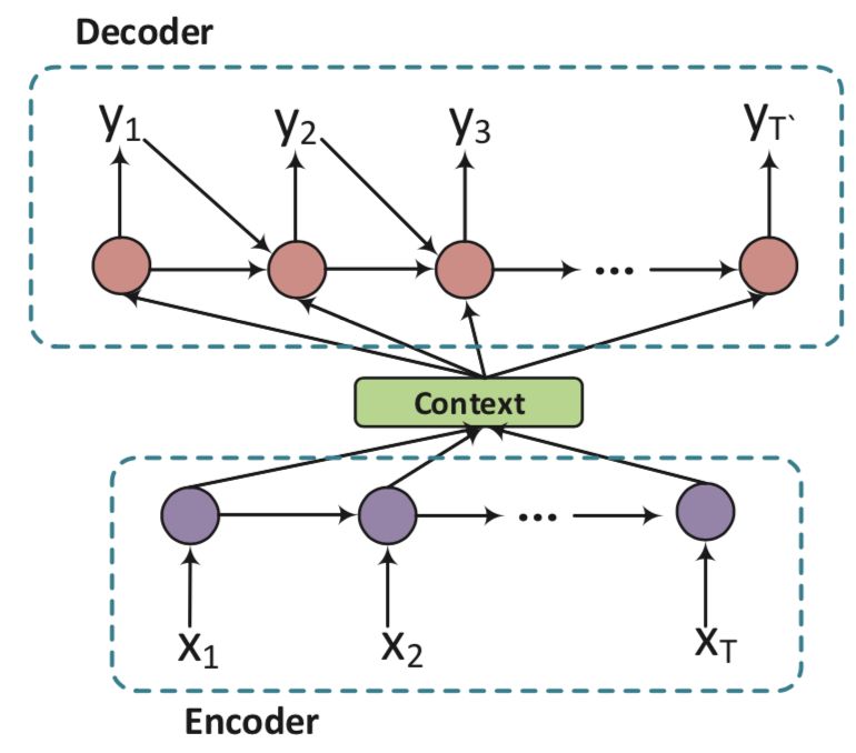 An overview of the progress of the recent dialogue system from different perspectives and future research directions