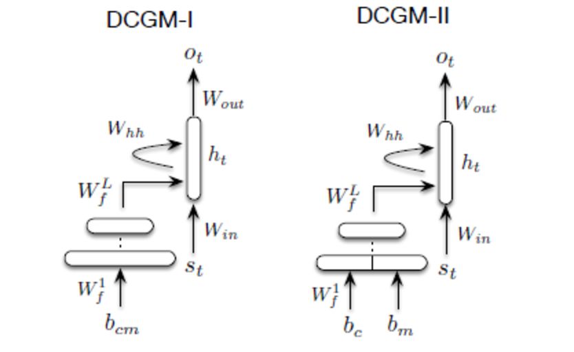 An overview of the progress of the recent dialogue system from different perspectives and future research directions