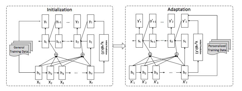 An overview of the progress of the recent dialogue system from different perspectives and future research directions