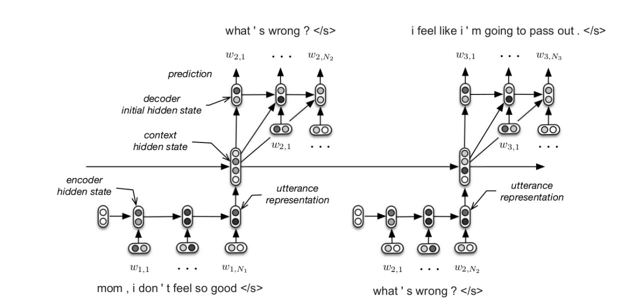 An overview of the progress of the recent dialogue system from different perspectives and future research directions