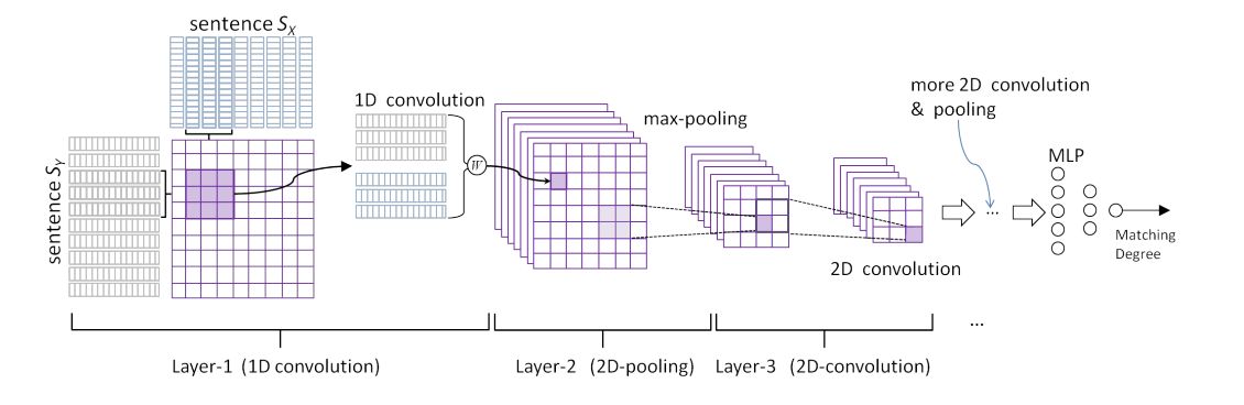 An overview of the progress of the recent dialogue system from different perspectives and future research directions