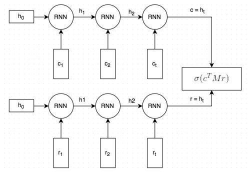 An overview of the progress of the recent dialogue system from different perspectives and future research directions