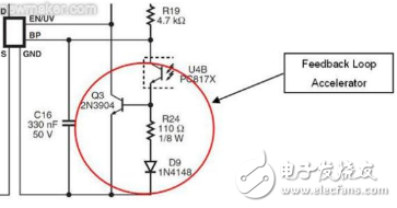 Simple analysis of loop design