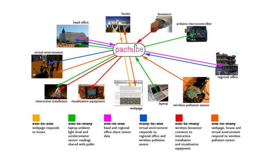 Typical four-layer architecture analysis of the Internet of Things