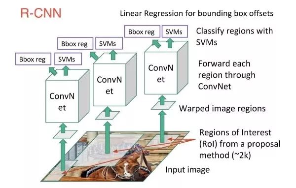 Introduce the application of deep learning in the four basic tasks of computer vision