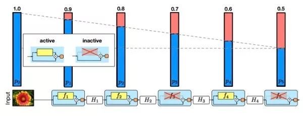 Introduce the application of deep learning in the four basic tasks of computer vision