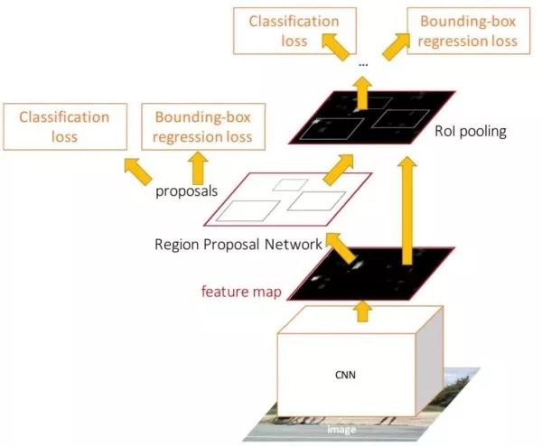 Introduce the application of deep learning in the four basic tasks of computer vision