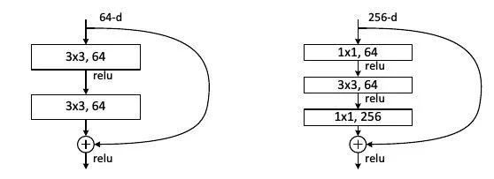 Introduce the application of deep learning in the four basic tasks of computer vision