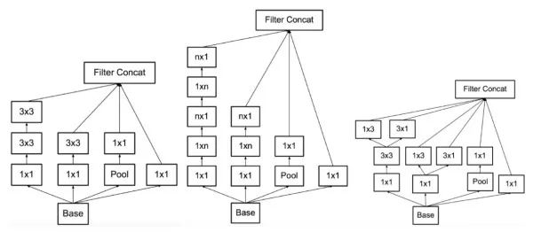 Introduce the application of deep learning in the four basic tasks of computer vision