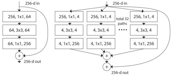 Introduce the application of deep learning in the four basic tasks of computer vision