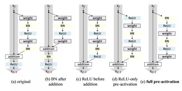 Introduce the application of deep learning in the four basic tasks of computer vision