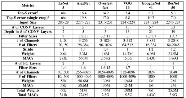 Introduce the application of deep learning in the four basic tasks of computer vision