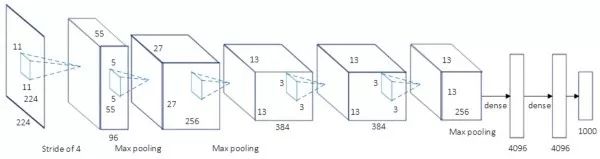 Introduce the application of deep learning in the four basic tasks of computer vision