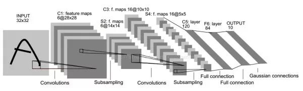 Introduce the application of deep learning in the four basic tasks of computer vision