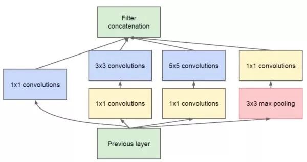 Introduce the application of deep learning in the four basic tasks of computer vision